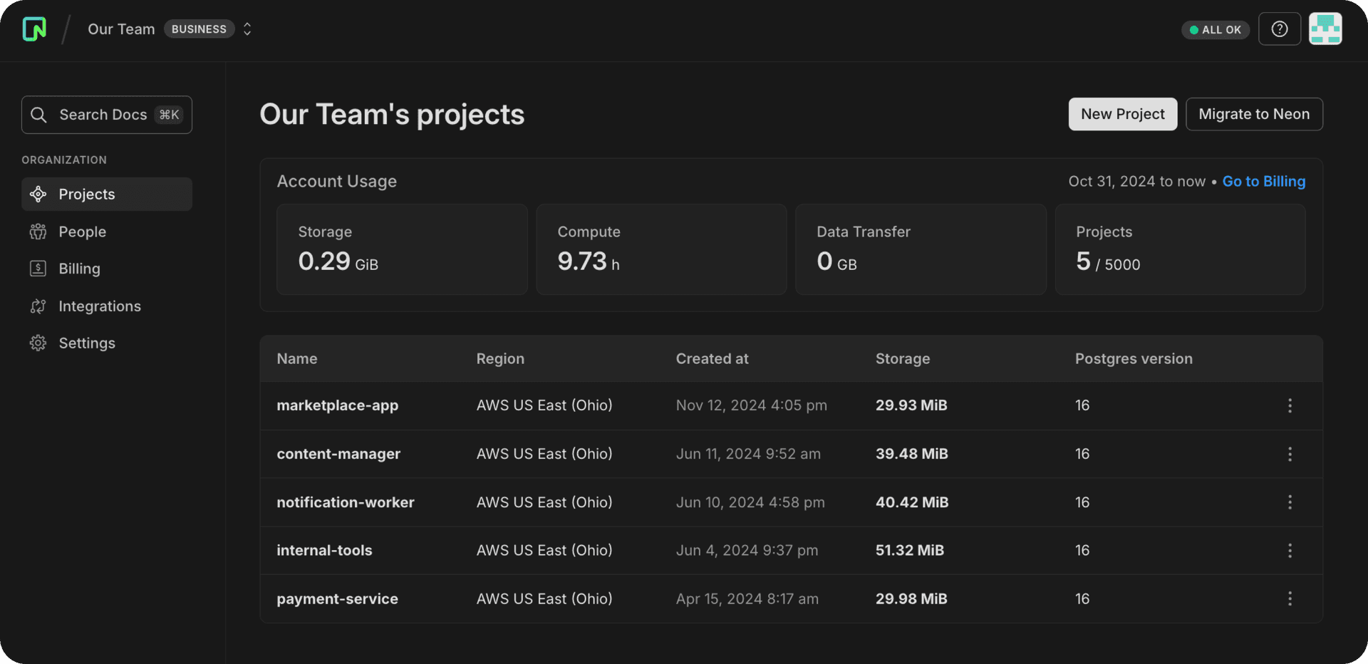 get started with your new org