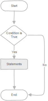 PL/pgSQL if statement